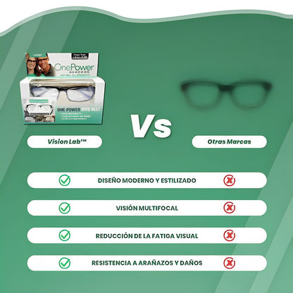 Lentes One Power (Versión PRO) : Enfoque automático para cada distancia 👓✨